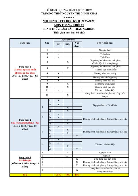 Đề thi Học kì 2 Toán 12 năm 2025-2026 trường THPT Nguyễn Thị Minh Khai (TP Hồ Chí Minh)